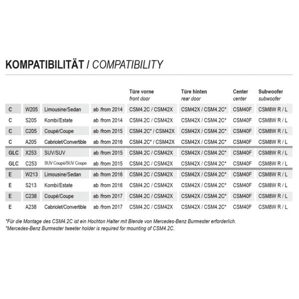 Musway CSM8WL - głośniki niskotonowy lewy do samochodów MERCEDES-BENZ C / GLC / E CLASS -